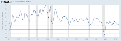 the biggest fallacies of washington’s budgets