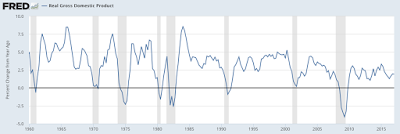 the biggest fallacies of washington’s budgets