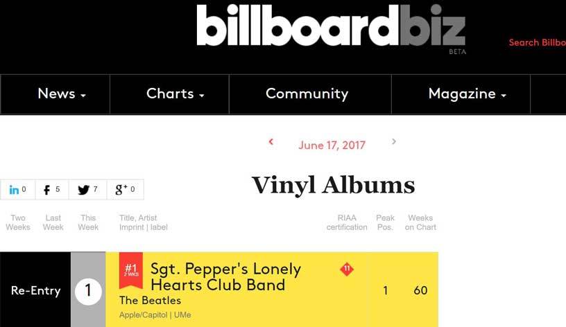 The Beatles Sgt. Pepper vinyl re-issue tops Billboard charts 50 years later