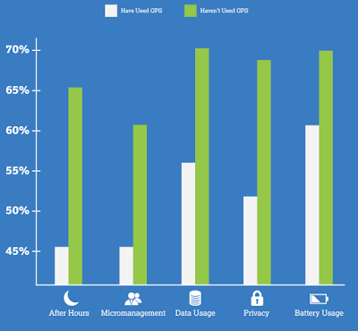 workplace tracking big brother is watching