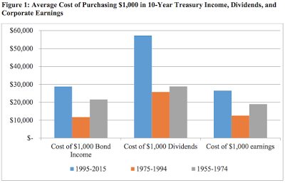 saving for retirement how much is necessary?