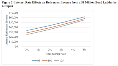 saving for retirement how much is necessary?