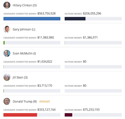 the united states oligarchy