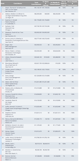 the united states oligarchy