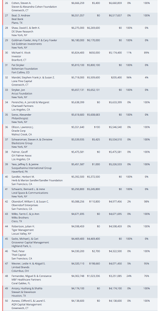 the united states oligarchy