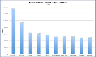 buying influence in washington the health care sector