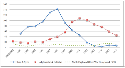 afghanistan the war that keeps on taking