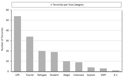 the real foreign-born terrorist threat in america