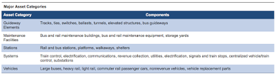 ground transportation infrastructure deficiencies in america