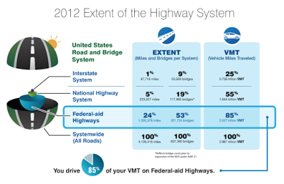 ground transportation infrastructure deficiencies in america