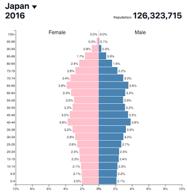 demographics the central bankers’ nightmare