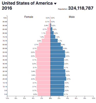 demographics the central bankers’ nightmare