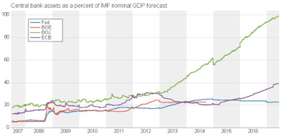 demographics the central bankers’ nightmare