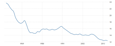 demographics the central bankers’ nightmare