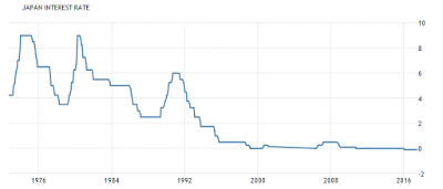 demographics the central bankers’ nightmare