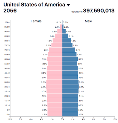 demographics the central bankers’ nightmare