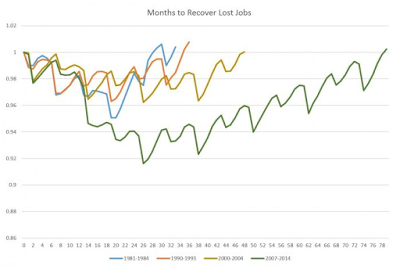 the growing job creation conundrum in the united states