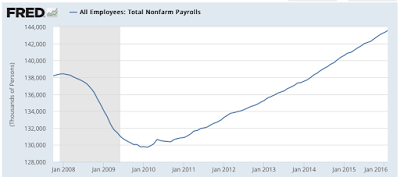 the growing job creation conundrum in the united states