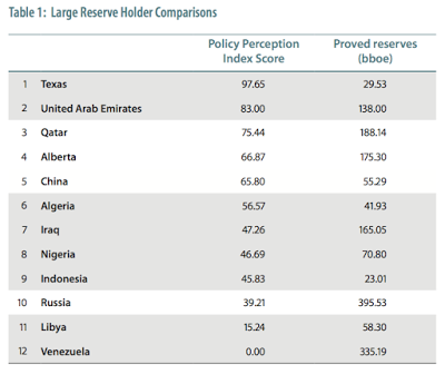 investing in the global oil and gas industry