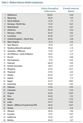 investing in the global oil and gas industry