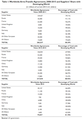 america exporting war