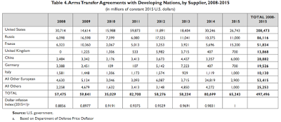 america exporting war