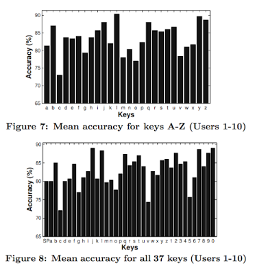 wifi and keystroke recognition