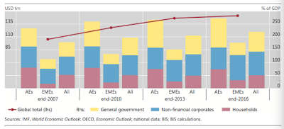 the global debt trap