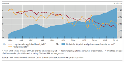 the global debt trap