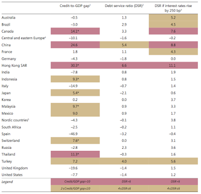 the global debt trap