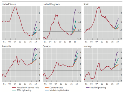 the global debt trap