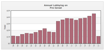 israel the real culprit interfering in the american electoral process