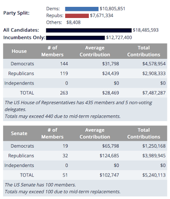 israel the real culprit interfering in the american electoral process