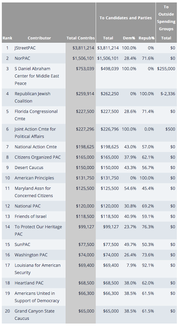 israel the real culprit interfering in the american electoral process