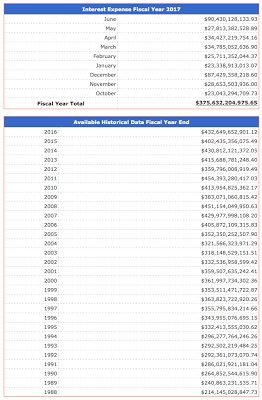 janet yellen on the federal debt