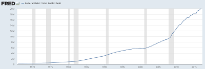 janet yellen on the federal debt