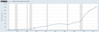 janet yellen on the federal debt