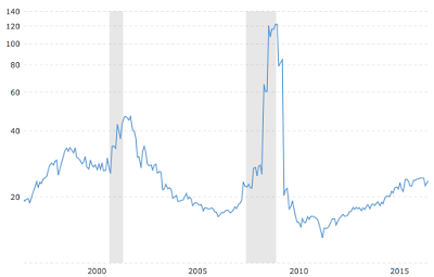 the repercussions of the federal reserve’s monetary experiment