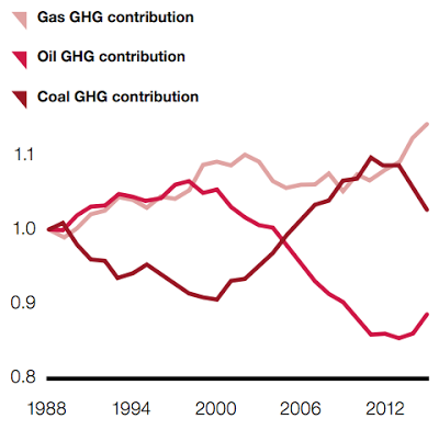 global carbon pollution who is responsible?