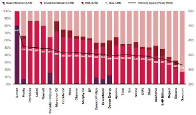 global carbon pollution who is responsible?