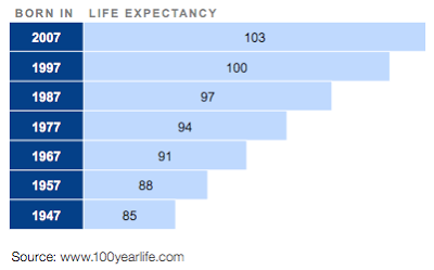 the global retirement savings gap