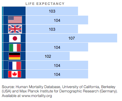 the global retirement savings gap