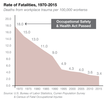 america’s deadliest employers