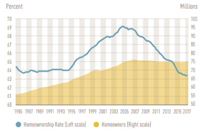 unaffordable housing in america – housing headwinds