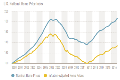 unaffordable housing in america – housing headwinds