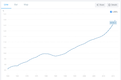 global retirement index