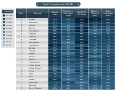 global retirement index