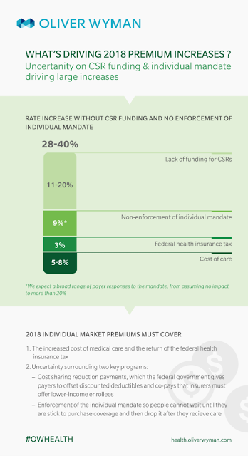 health care premium uncertainty what lies ahead for american consumers?