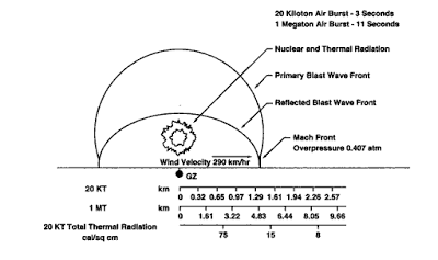 the impact of a north korean nuclear weapon on the united states