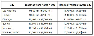 the impact of a north korean nuclear weapon on the united states